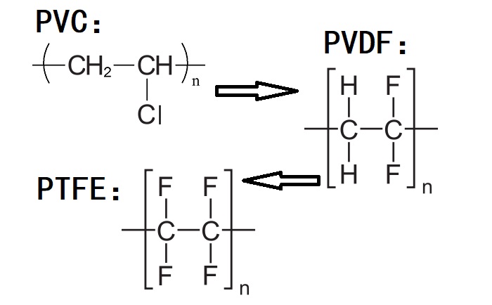 PVC、PVDF、PTFE材料分子式