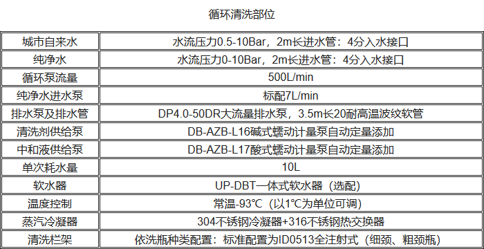 UP-DBT-III清洗消毒洗瓶機循環(huán)清洗性能參數(shù)