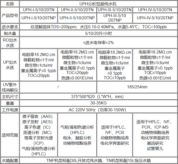 UPH分析型超純水機(jī)規(guī)格參數(shù)